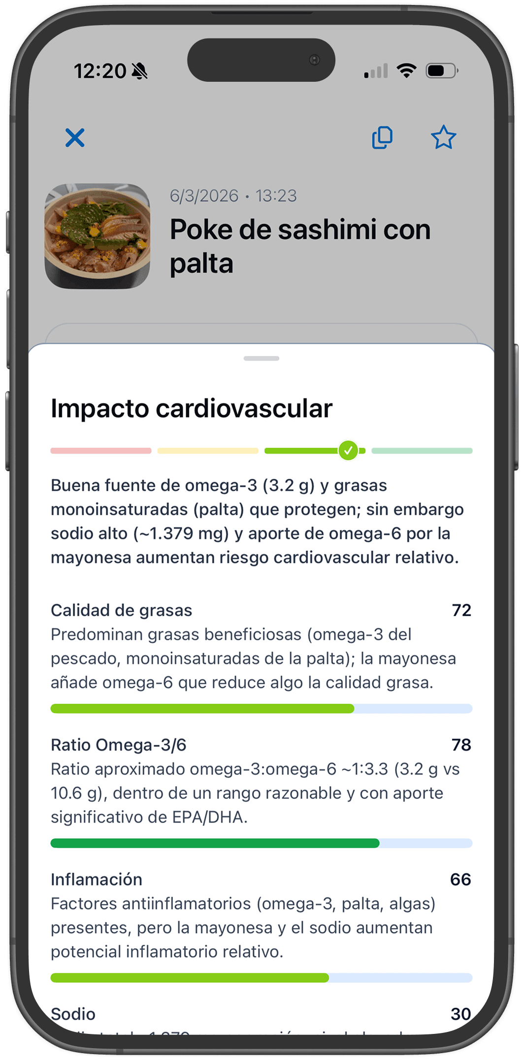 Impacto cardiovascular