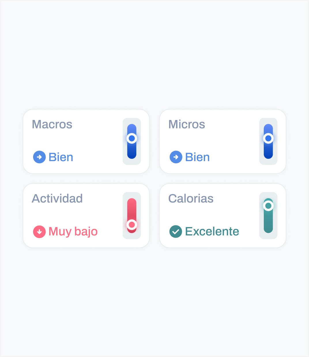 Composición del puntaje